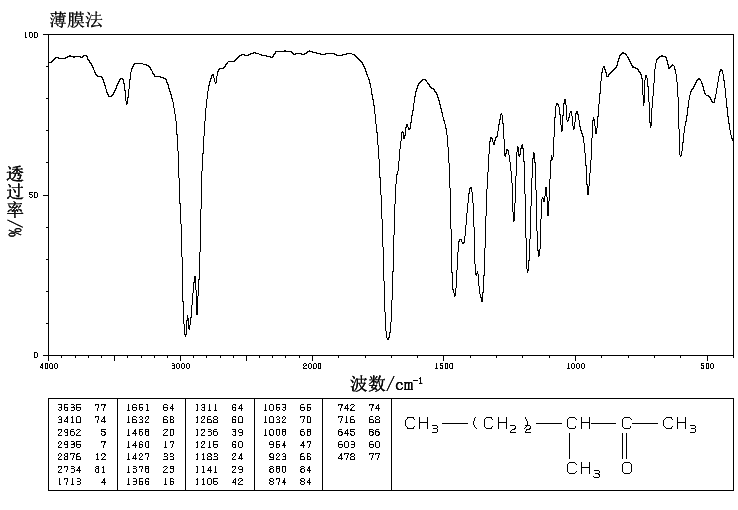 3-METHYL-2-HEXANONE(2550-21-2) IR1