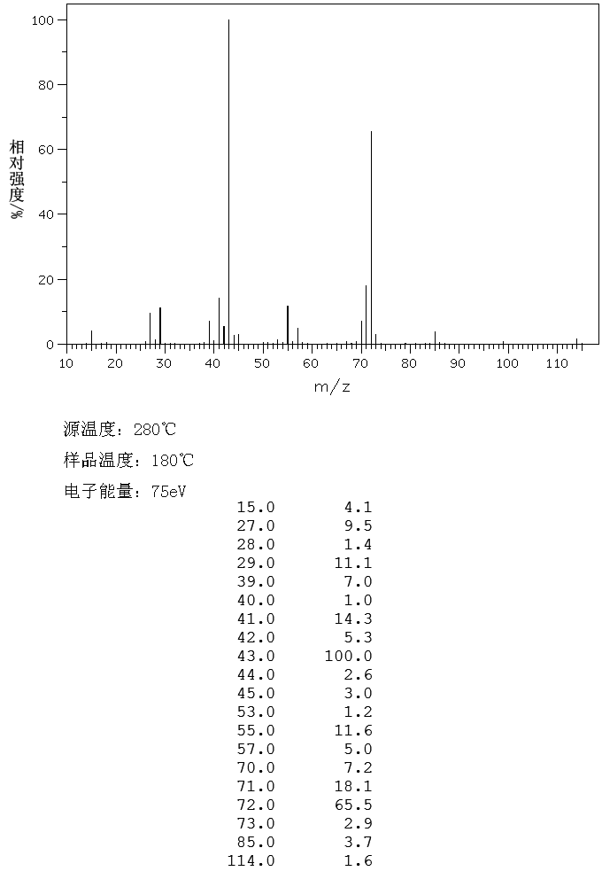 3-METHYL-2-HEXANONE(2550-21-2) IR1
