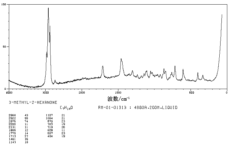 3-METHYL-2-HEXANONE(2550-21-2) IR1