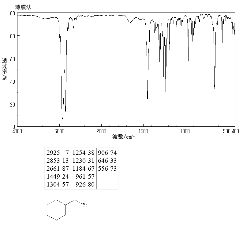 Cyclohexylmethyl bromide(2550-36-9) MS