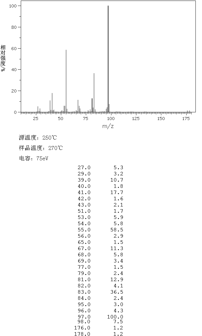 Cyclohexylmethyl bromide(2550-36-9) MS