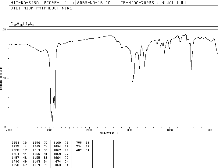 DILITHIUM PHTHALOCYANINE(25510-41-2) IR1