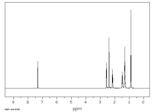 2-PENTYL-2-CYCLOPENTEN-1-ONE(25564-22-1) <sup>1</sup>H NMR