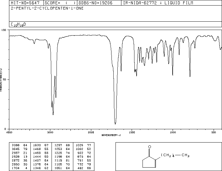 2-PENTYL-2-CYCLOPENTEN-1-ONE(25564-22-1) <sup>1</sup>H NMR