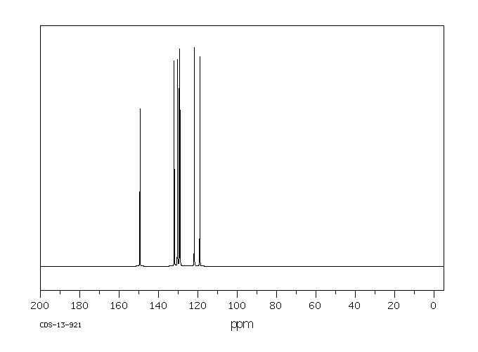 Iminostilbene(256-96-2) <sup>1</sup>H NMR