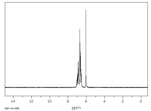 Iminostilbene(256-96-2) <sup>1</sup>H NMR