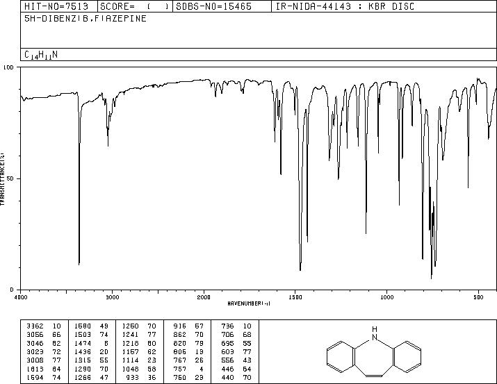 Iminostilbene(256-96-2) <sup>1</sup>H NMR