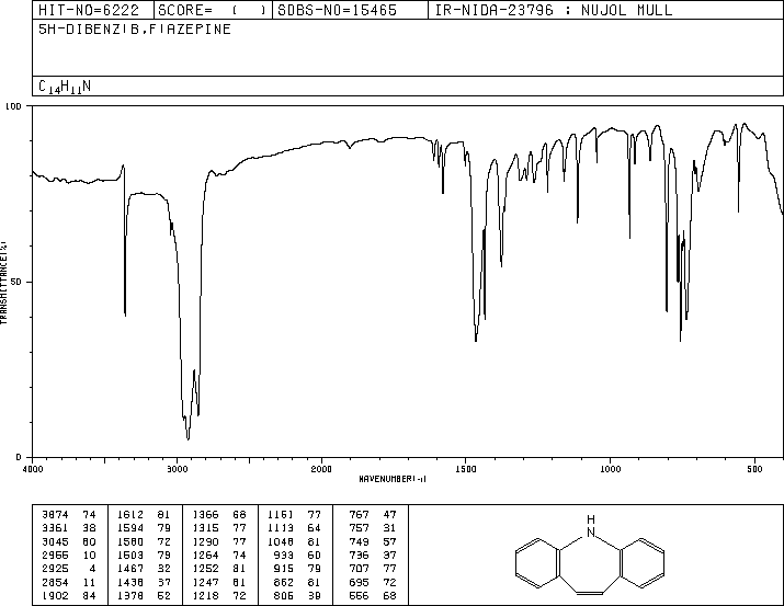 Iminostilbene(256-96-2) <sup>1</sup>H NMR