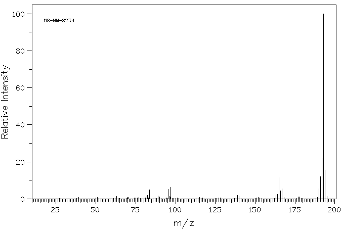Iminostilbene(256-96-2) <sup>1</sup>H NMR