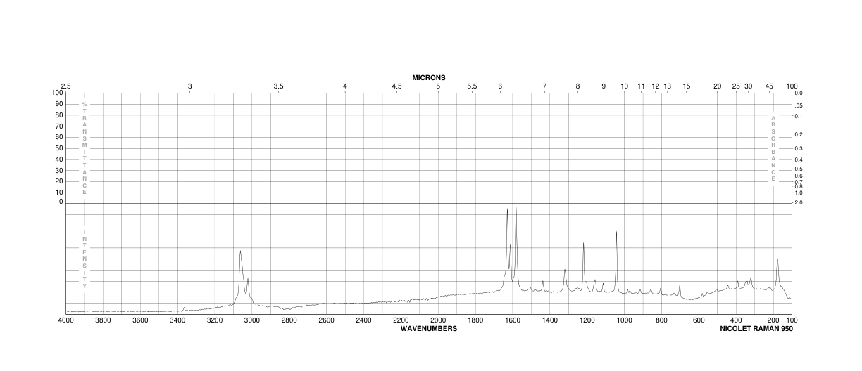 Iminostilbene(256-96-2) <sup>1</sup>H NMR