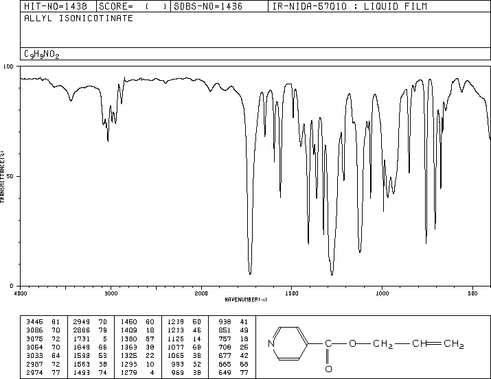 ISONICOTINIC ACID ALLYL ESTER(25635-24-9) IR1