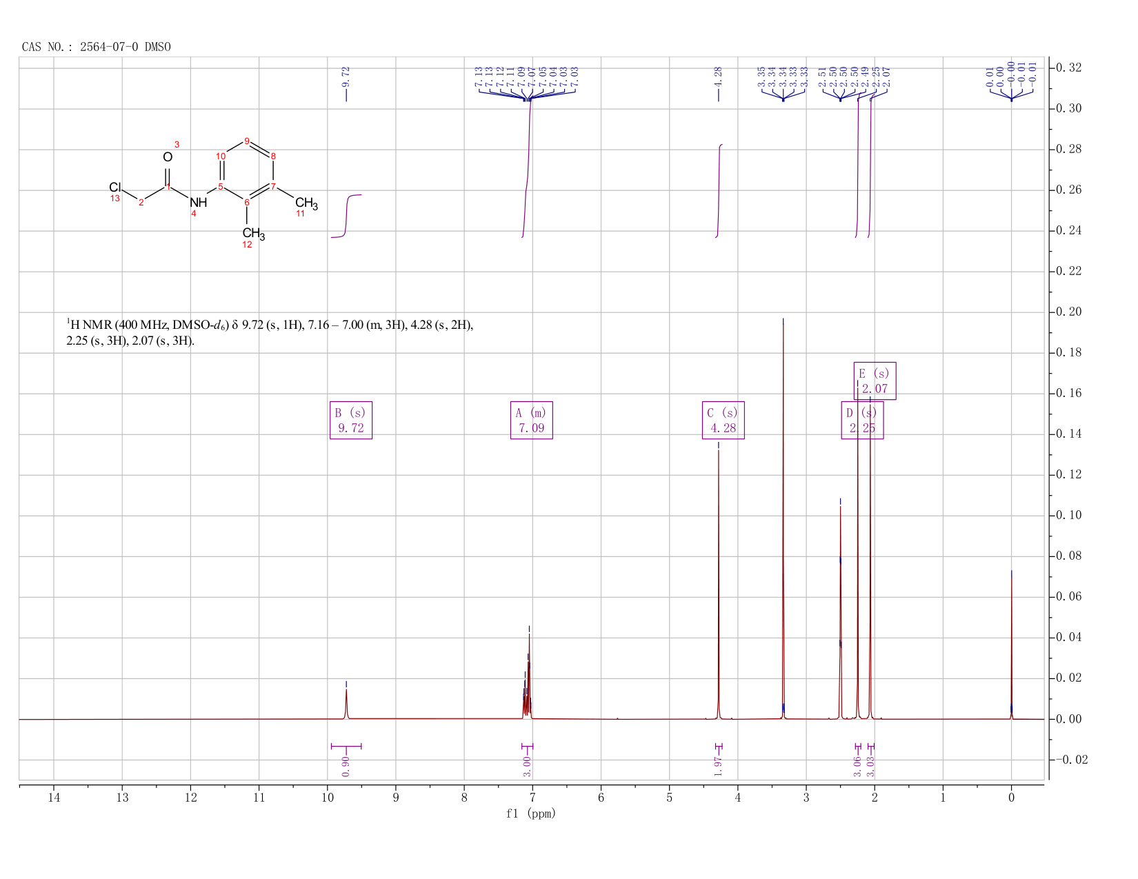 2-CHLORO-N-(2,3-DIMETHYL-PHENYL)-ACETAMIDE(2564-07-0) <sup>1</sup>H NMR