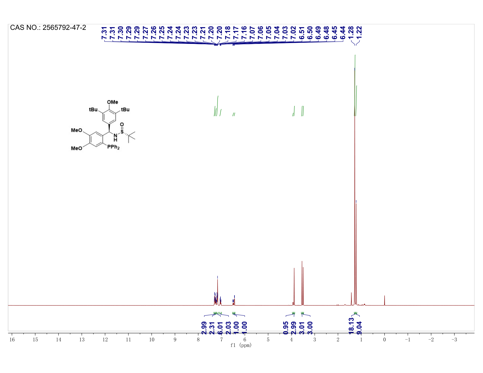 [S(R)]-N-[(R)-(3,5-Di-tert-butyl-4-methoxyphenyl)[2-(diphenylphosphino)-4,5-dimethoxyphenyl]-2-methyl-2-propanesulfinamide(2565792-47-2) <sup>1</sup>H NMR