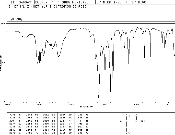 N-ME-AIB-OH HCL(2566-34-9) IR1
