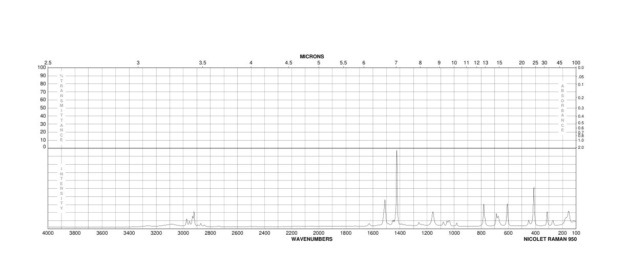 2-AMINO-5-ETHYLTHIO-1,3,4-THIADIAZOLE(25660-70-2) Raman