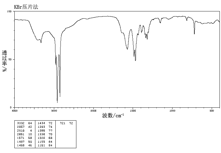 1-AMINOPENTADECANE(2570-26-5) IR2