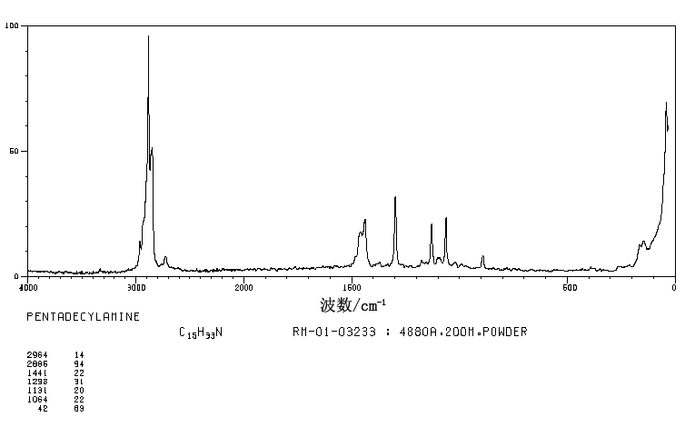 1-AMINOPENTADECANE(2570-26-5) IR2