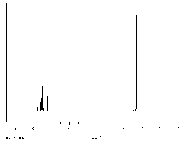 3,4-Dimethylbenzophenone(2571-39-3) IR2