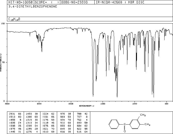 3,4-Dimethylbenzophenone(2571-39-3) IR2