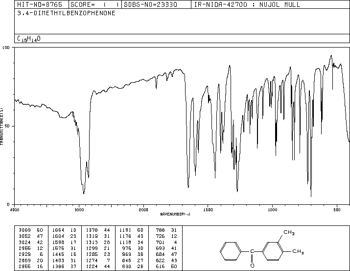 3,4-Dimethylbenzophenone(2571-39-3) IR2