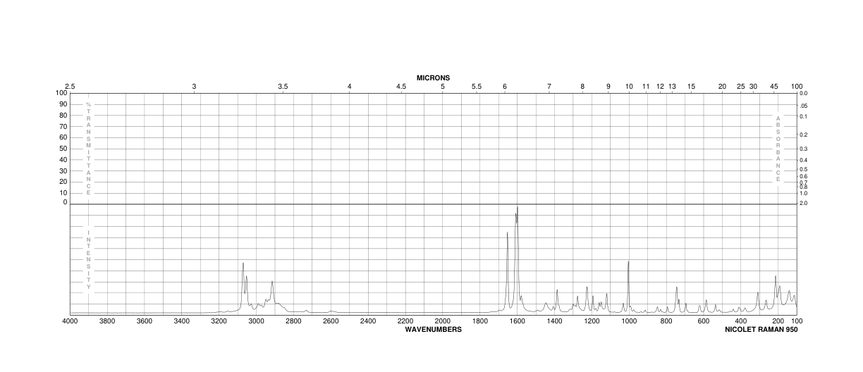3,4-Dimethylbenzophenone(2571-39-3) IR2