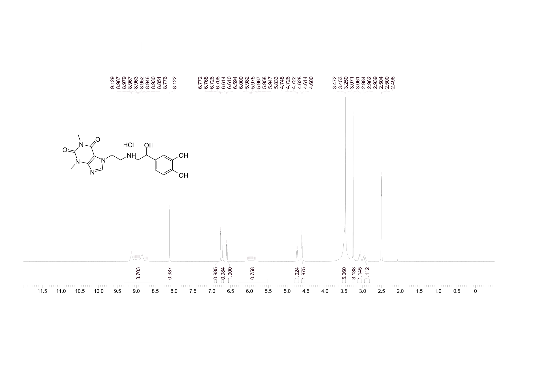7-[2-[[2-(3,4-dihydroxyphenyl)-2-hydroxyethyl]amino]ethyl]-3,7-dihydro-1,3-dimethyl-1H-purine-2,6-dione monohydrochloride(2572-61-4) <sup>1</sup>H NMR