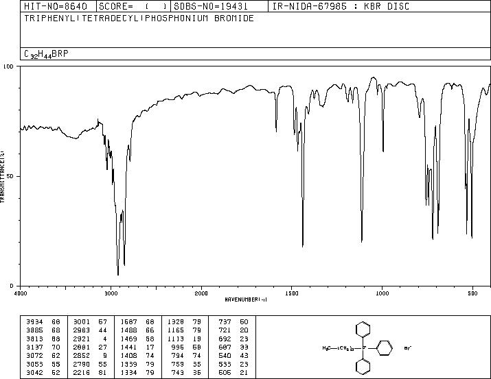 (1-TETRADECYL)TRIPHENYLPHOSPHONIUM BROMIDE(25791-20-2) <sup>1</sup>H NMR