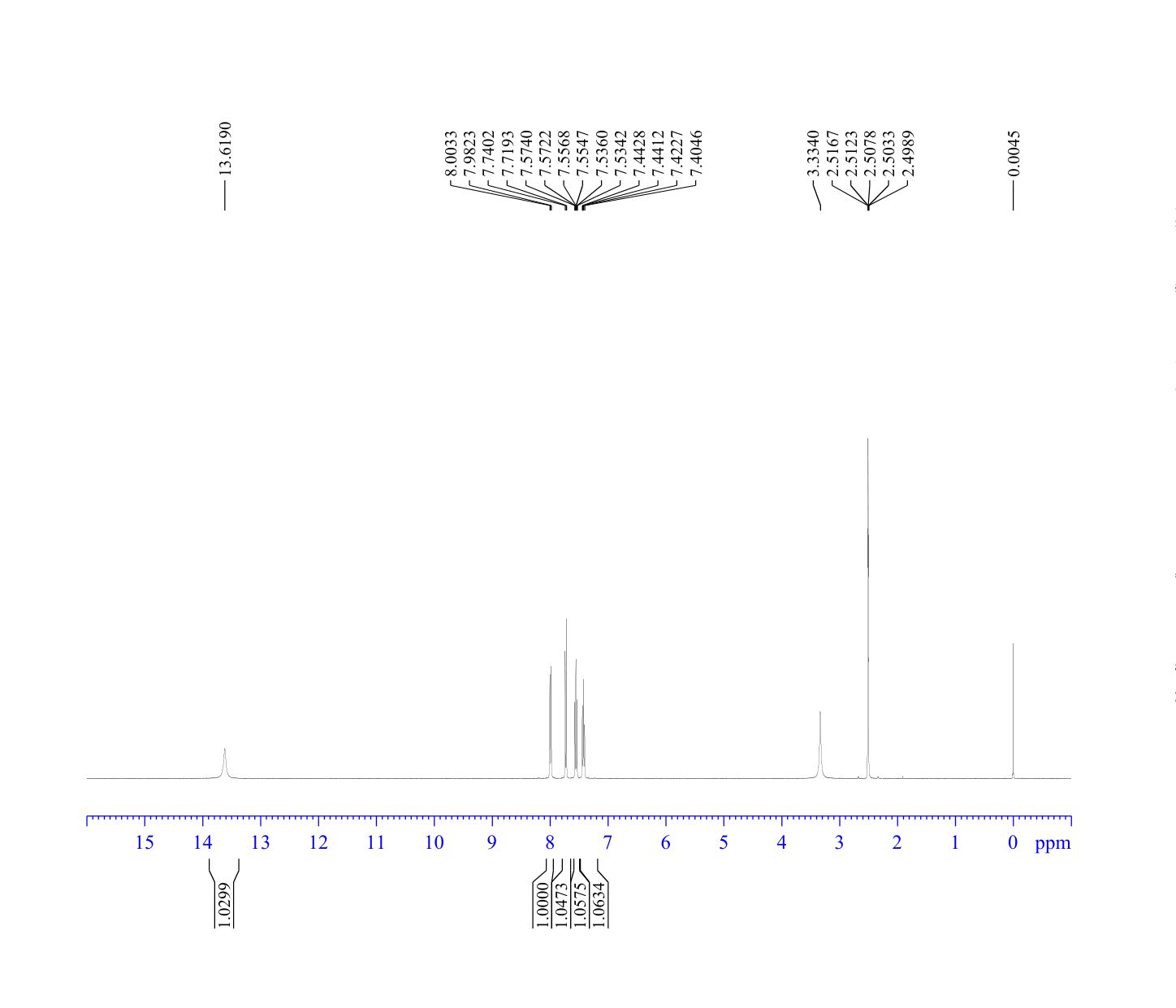 1-Hydroxybenzotriazole(2592-95-2) IR2
