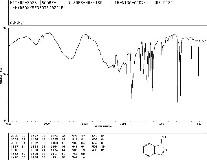 1-Hydroxybenzotriazole(2592-95-2) IR2