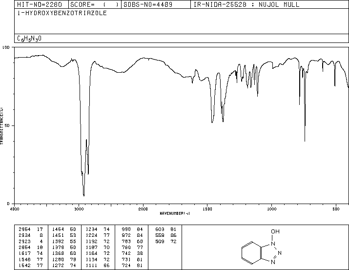 1-Hydroxybenzotriazole(2592-95-2) IR2