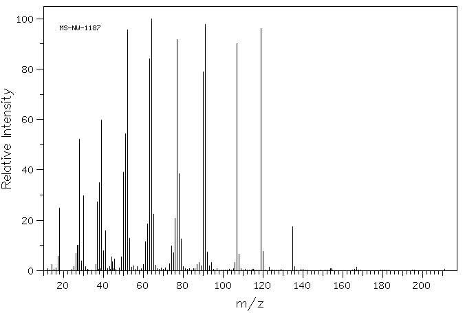 1-Hydroxybenzotriazole(2592-95-2) IR2