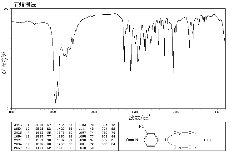 2-NITROSO-5-DIETHYLAMINOPHENOL HYDROCHLORIDE(25953-06-4) IR1