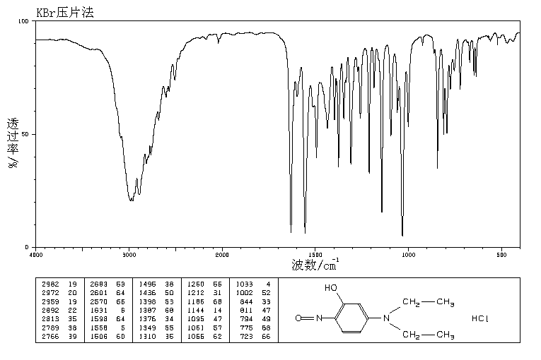 2-NITROSO-5-DIETHYLAMINOPHENOL HYDROCHLORIDE(25953-06-4) IR1