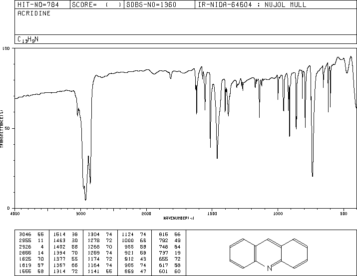 Acridine(260-94-6) MS