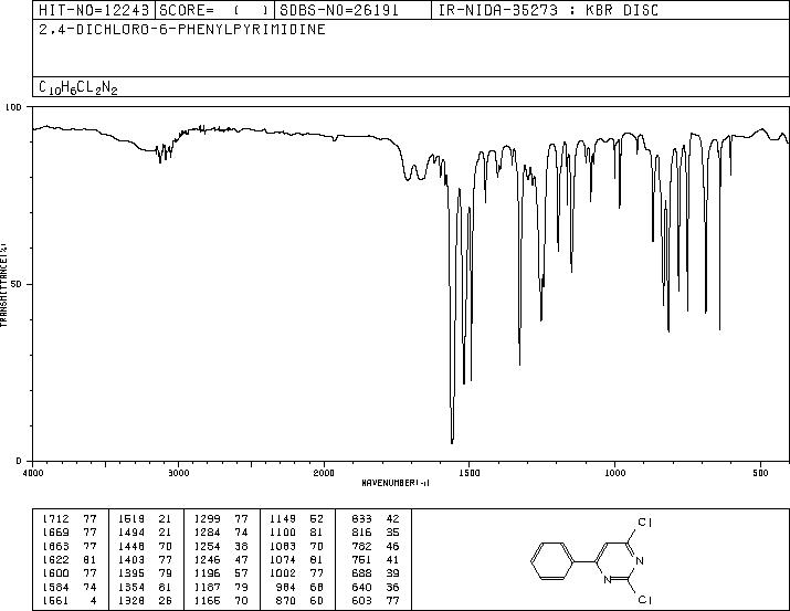 2,4-dichloro-6-phenylpyrimidine(26032-72-4) <sup>1</sup>H NMR