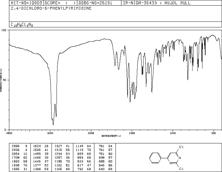 2,4-dichloro-6-phenylpyrimidine(26032-72-4) <sup>1</sup>H NMR