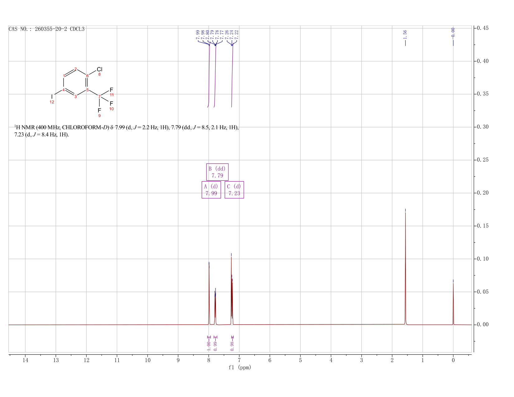 2-Chloro-5-iodobenzotrifluoride(260355-20-2) <sup>1</sup>H NMR