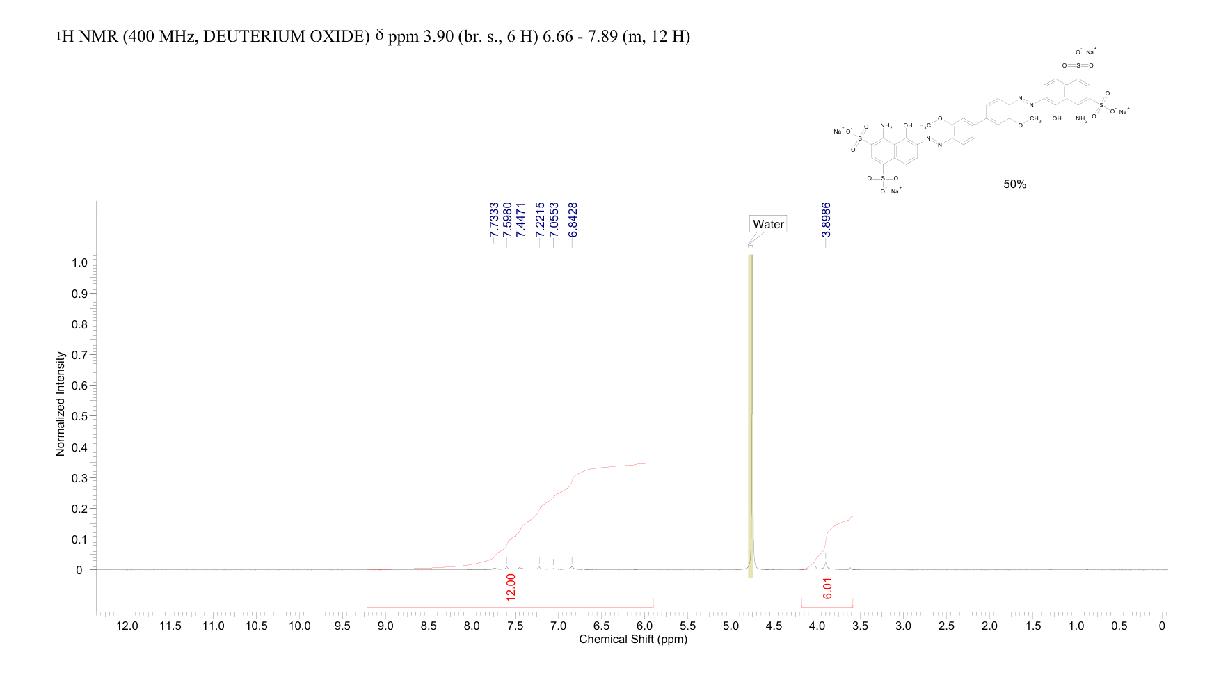 CHICAGO SKY BLUE 6B(2610-05-1) <sup>1</sup>H NMR