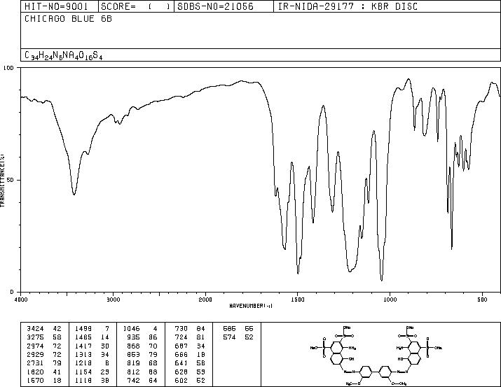 CHICAGO SKY BLUE 6B(2610-05-1) <sup>1</sup>H NMR