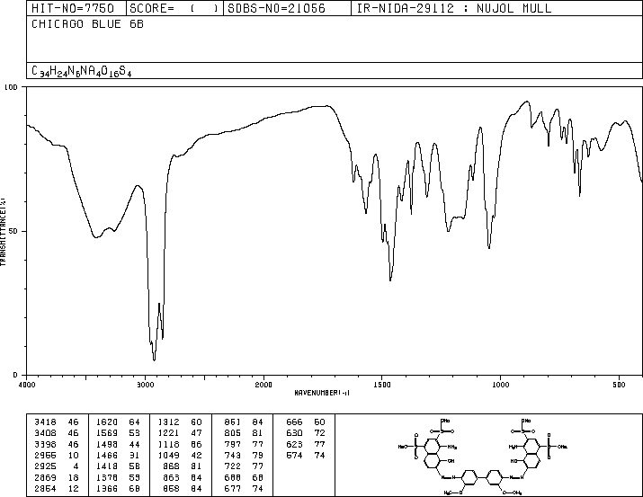 CHICAGO SKY BLUE 6B(2610-05-1) <sup>1</sup>H NMR