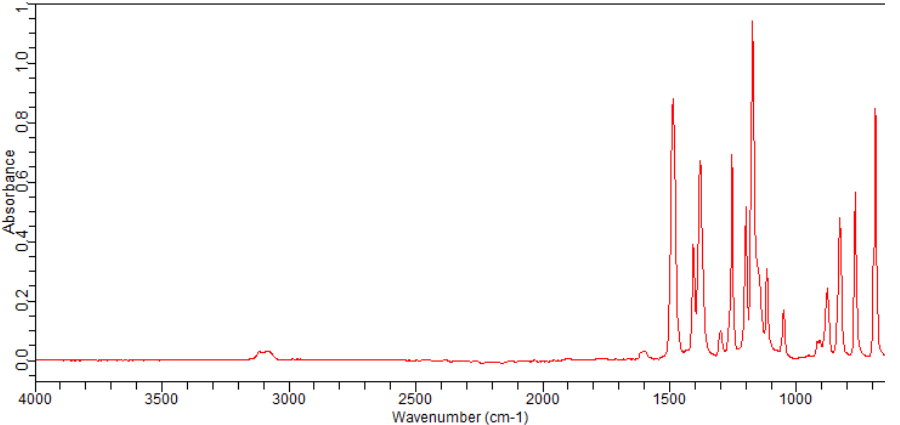 2,5-DIFLUOROBENZENESULFONYL CHLORIDE(26120-86-5) <sup>1</sup>H NMR