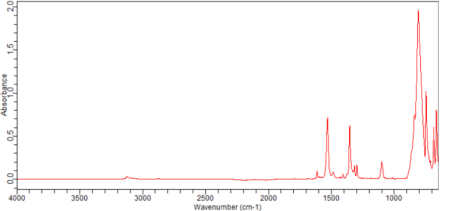 4-NITROPHENYLSULFUR PENTAFLUORIDE(2613-27-6) <sup>1</sup>H NMR