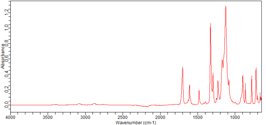 3-CHLORO-2-FLUORO-5-(TRIFLUOROMETHYL)BENZALDEHYDE(261763-02-4) <sup>1</sup>H NMR