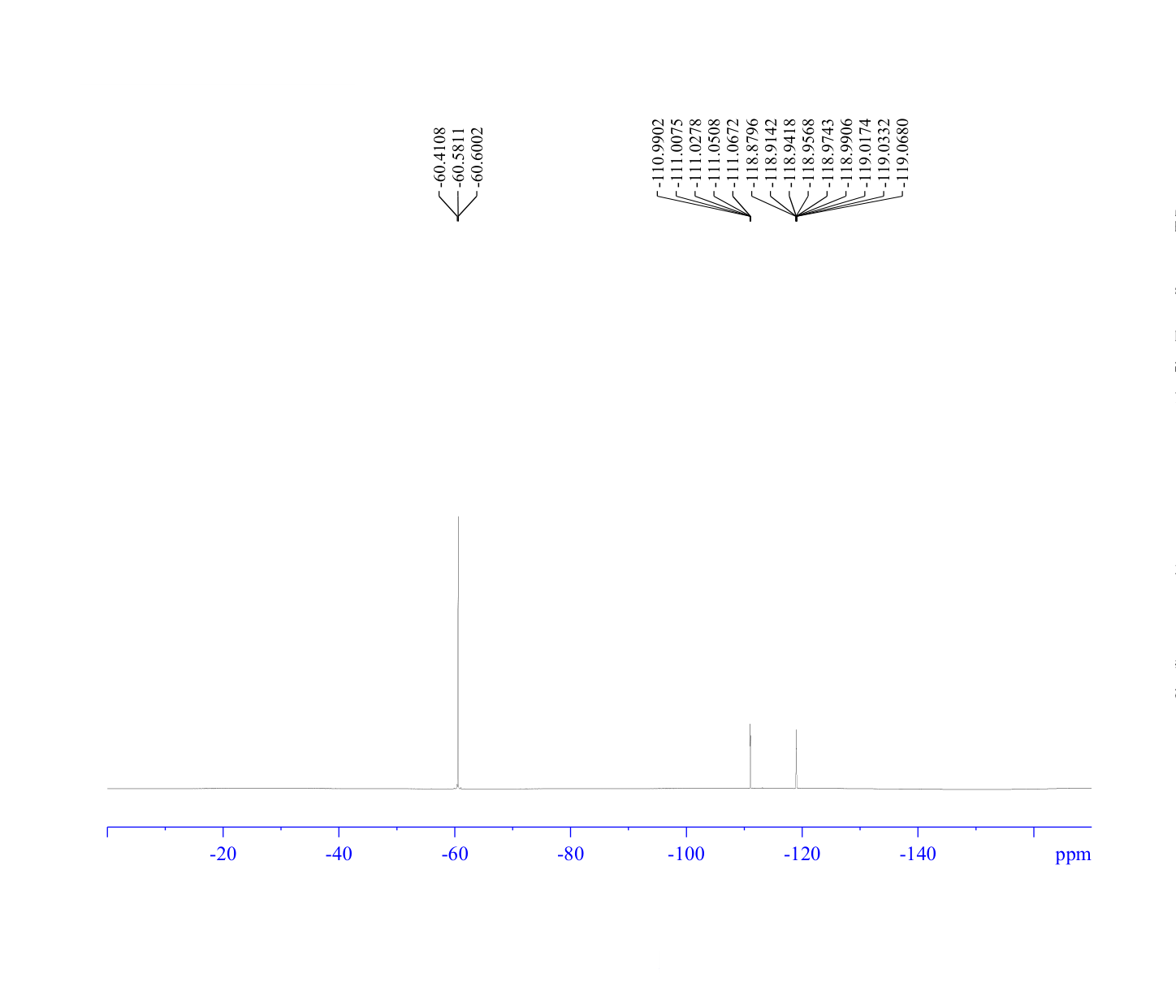 1-bromo-2,5-difluoro-4-(trifluoromethyl)benzene(261945-75-9) <sup>13</sup>C NMR