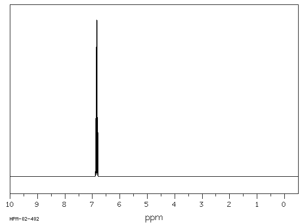 DIBENZO-P-DIOXIN(262-12-4) MS