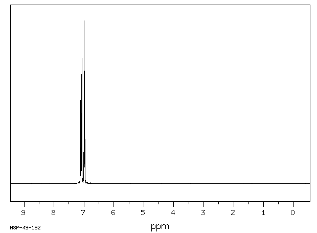 PHENOXATHIIN(262-20-4) <sup>1</sup>H NMR