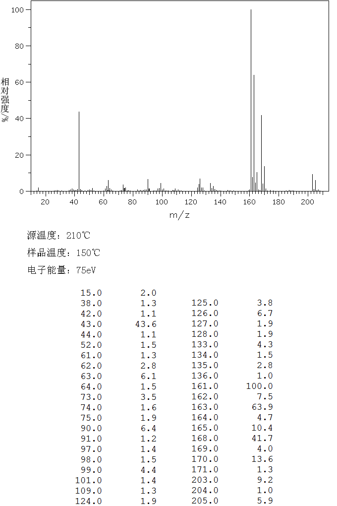 2',5'-DICHLOROACETANILIDE(2621-62-7) MS