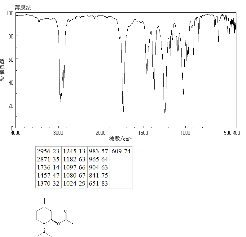 L-Menthyl acetate(2623-23-6) IR1