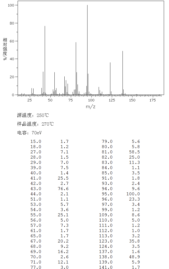L-Menthyl acetate(2623-23-6) IR1