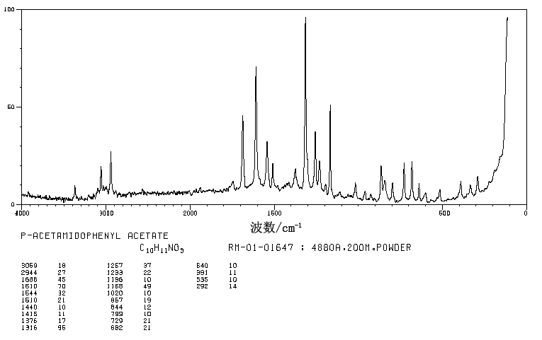 4-Acetoxyacetanilide(2623-33-8) <sup>1</sup>H NMR
